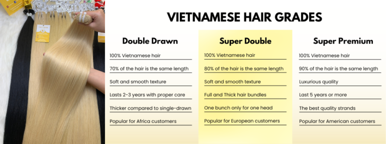 2C vs 3A Hair: Complete Guide The Differences | Govihair