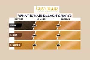 Levels of Hair Bleaching