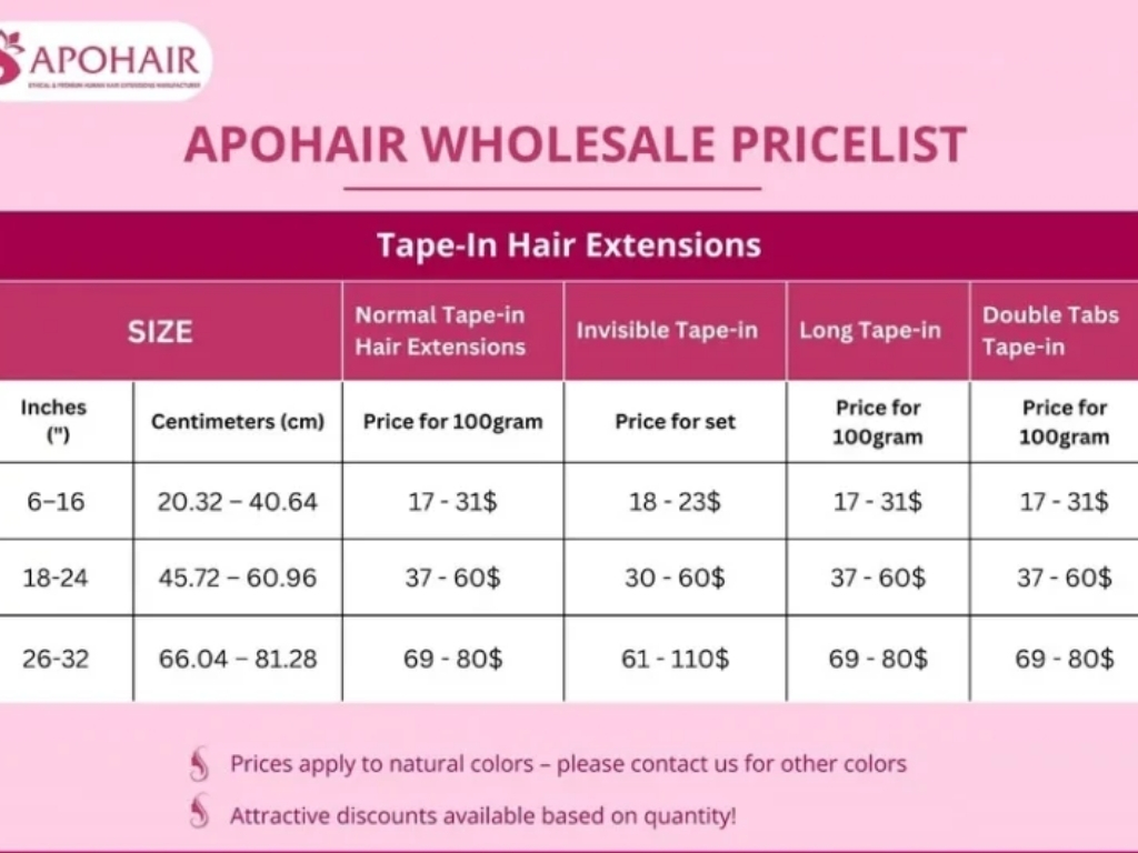 Apohair provides wholesale pricing that typically ranges from $17 to $80 per 100g