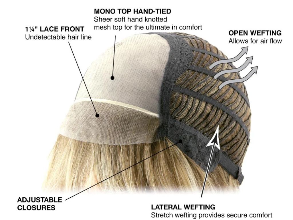 Monofilament wigs with natural scalp look