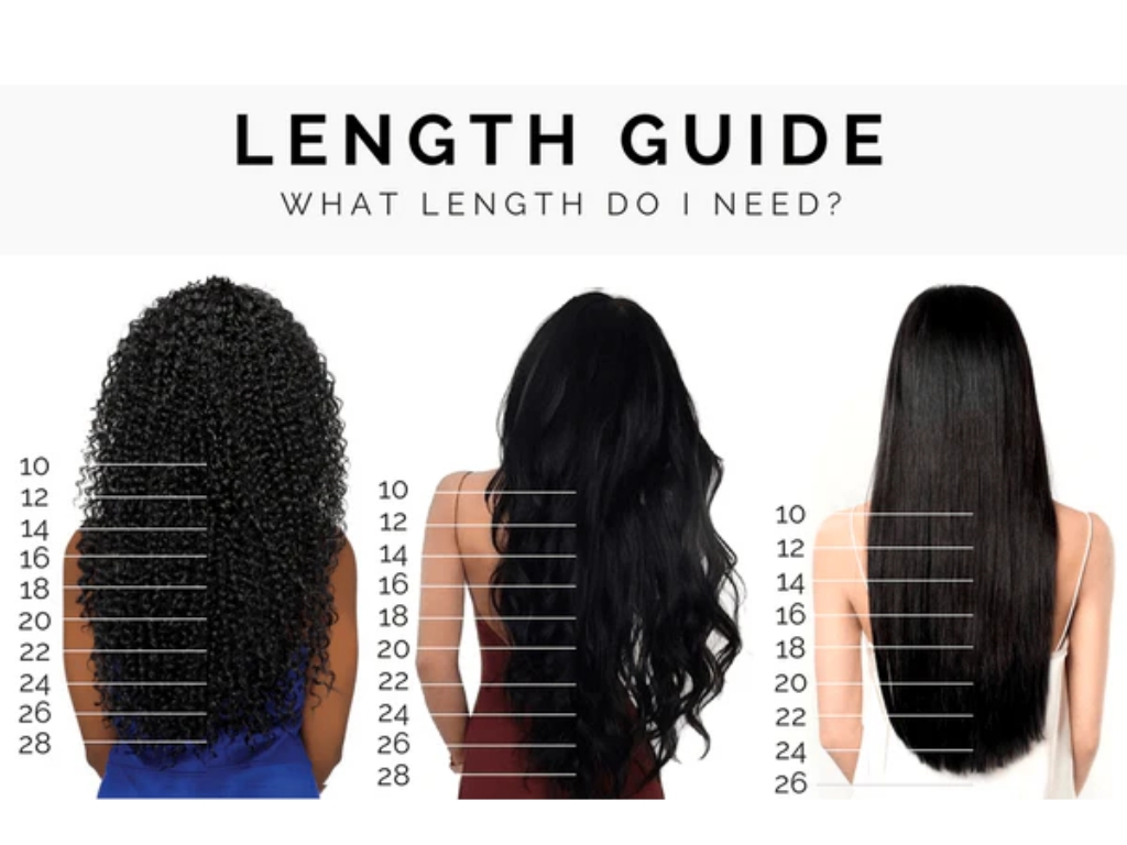 Bob Wig Length Chart: What's Perfect Bob Wig Length? 4 Texture Impact on Length of Bob wigs