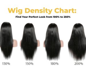 wig density chart