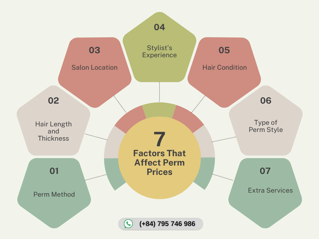 How Much Are Perms for Short Hair? A Complete Guide 4 Factors That Affect Perm Prices