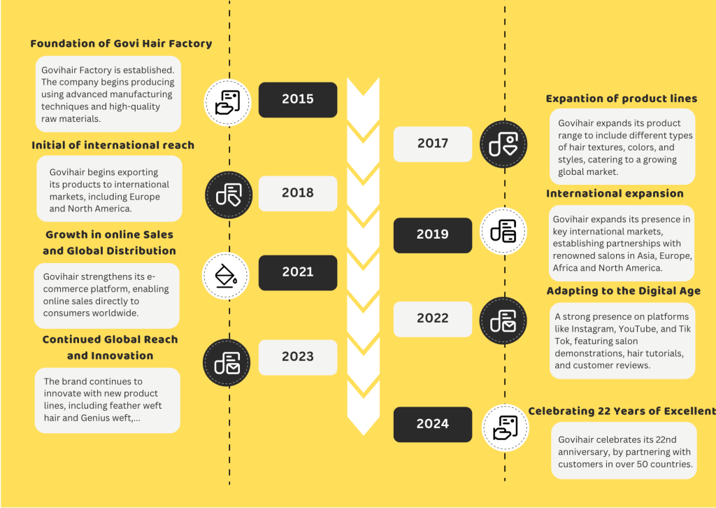 Tommy Govihair 3 ourjourney