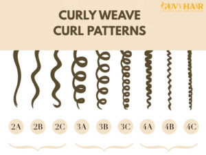 How Many Different Types of Curly Weave Hair? | Govihair