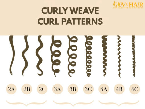 How Many Different Types of Curly Weave Hair? | Govihair