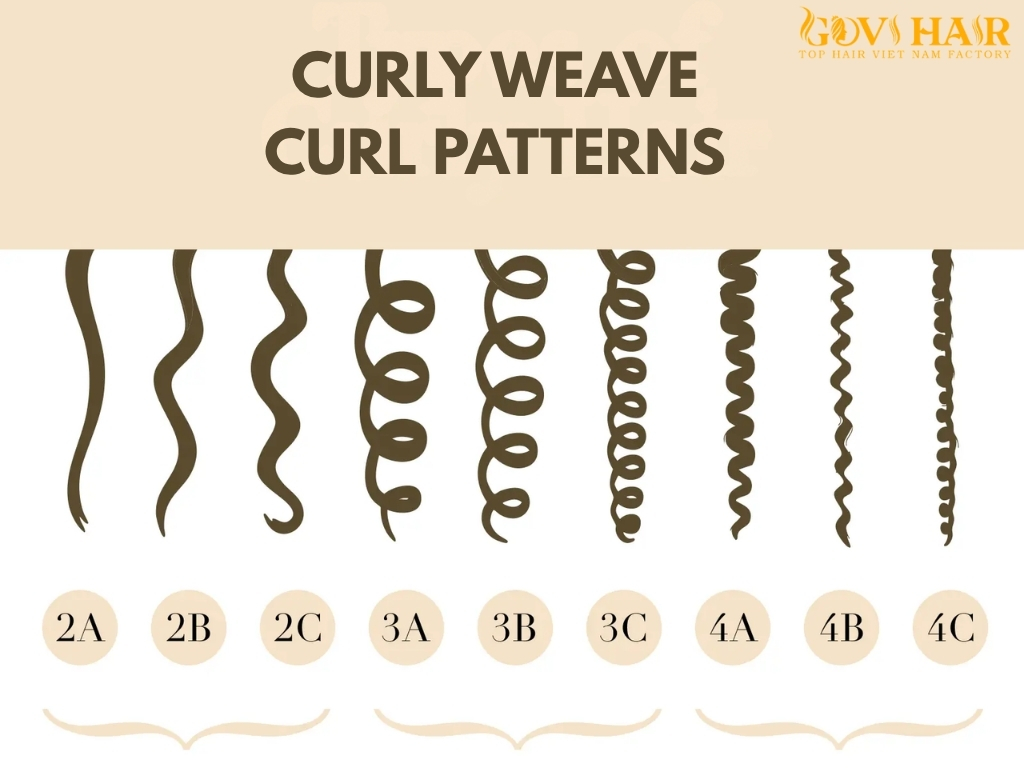 Curly Weave Curl Patterns