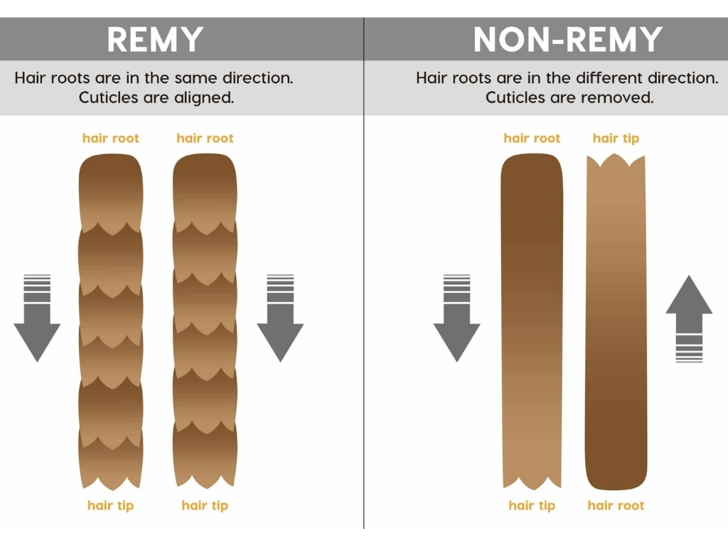 Differences Between Remy Hair vs Non-Remy Hair