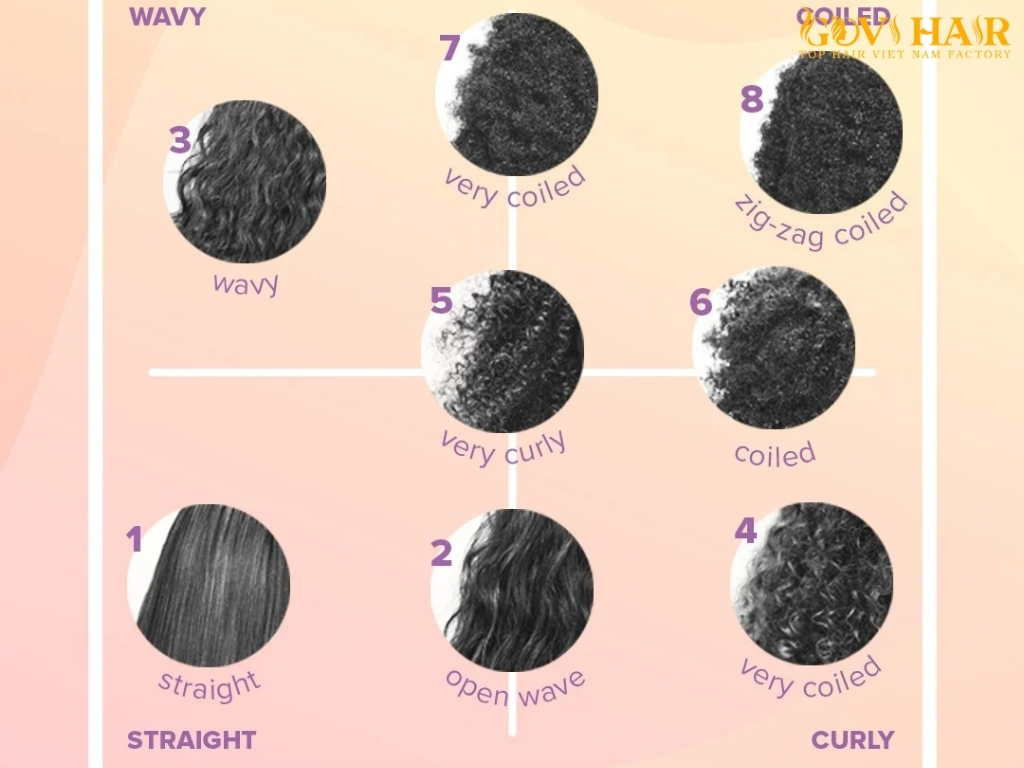 Different Hair Textures