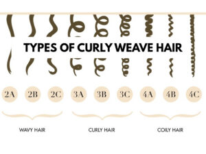 types of curly weave hair