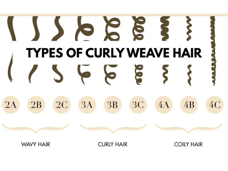Curley Shell Types How Many Different Types of Curly Weave Hair? | Govihair