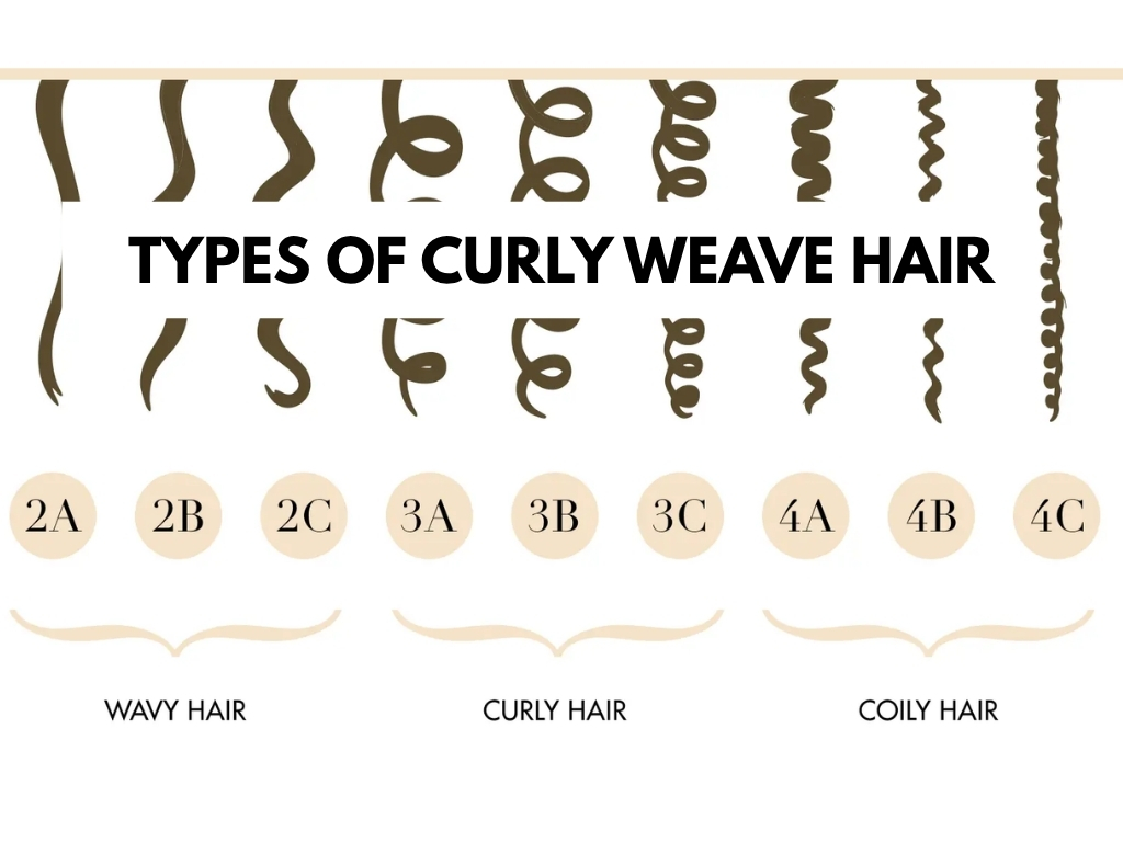types of curly weave hair