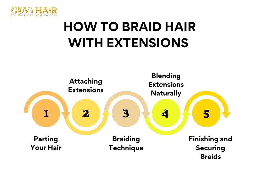 5 steps for braiding: parting, attaching, braiding, blending, and finishing.
