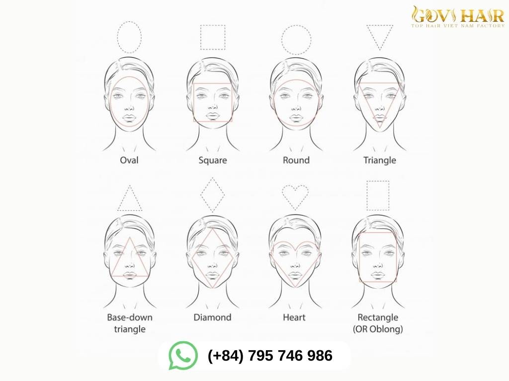 Types of Face Shapes