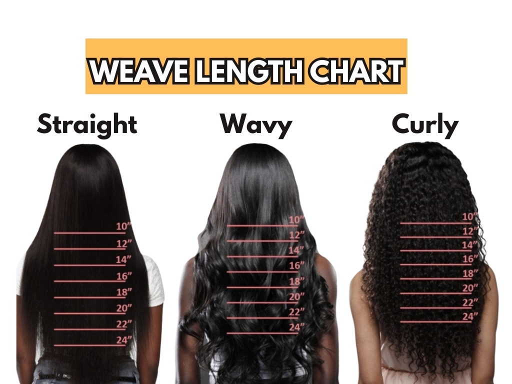 Weave Length Chart: Choose the Perfect Hair Extensions