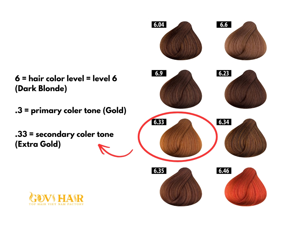 An easy to understand guide to read hair color chart.