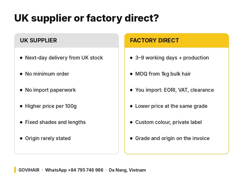UK hair supplier versus factory direct comparison