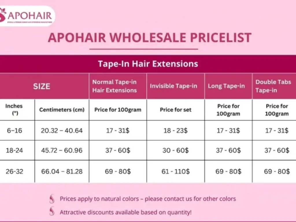 Apohair provides wholesale pricing that typically ranges from $17 to $80 per 100g