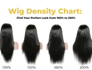wig density chart