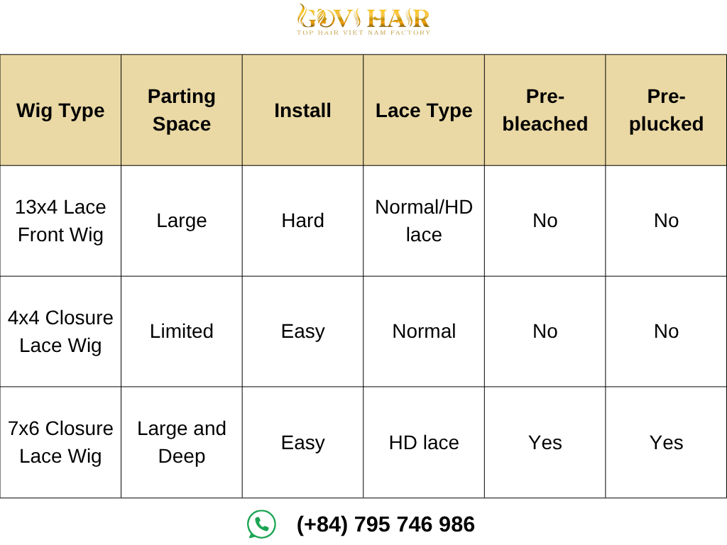 What is 7x6 Lace? An Ultimate Guide to 7x6 Lace Wigs 4 Compare 13x4 vs 4x4 vs 7x6 Lace Wigs