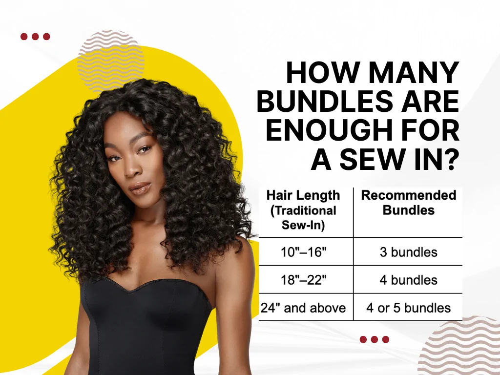 how many bundles for a sew in