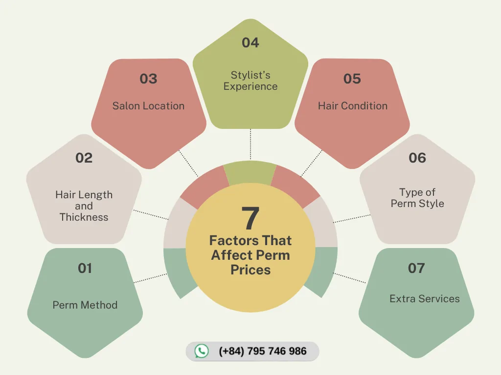 How Much Are Perms for Short Hair? A Complete Guide 4 Factors That Affect Perm Prices