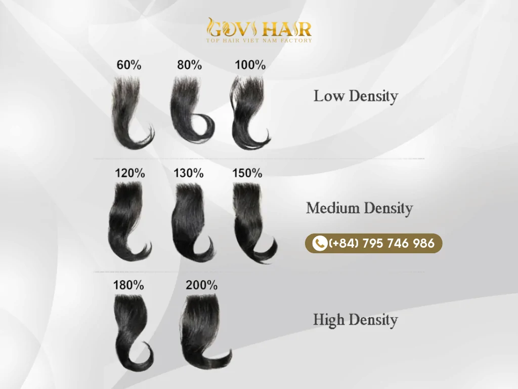 Wig density refers to the thickness or volume of hair sewn into the wig cap