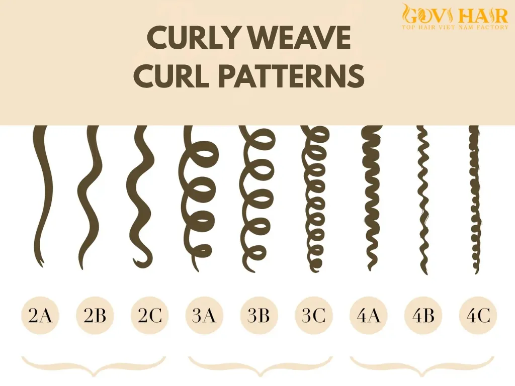 Curly Weave Curl Patterns