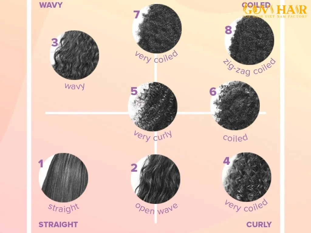Different Hair Textures