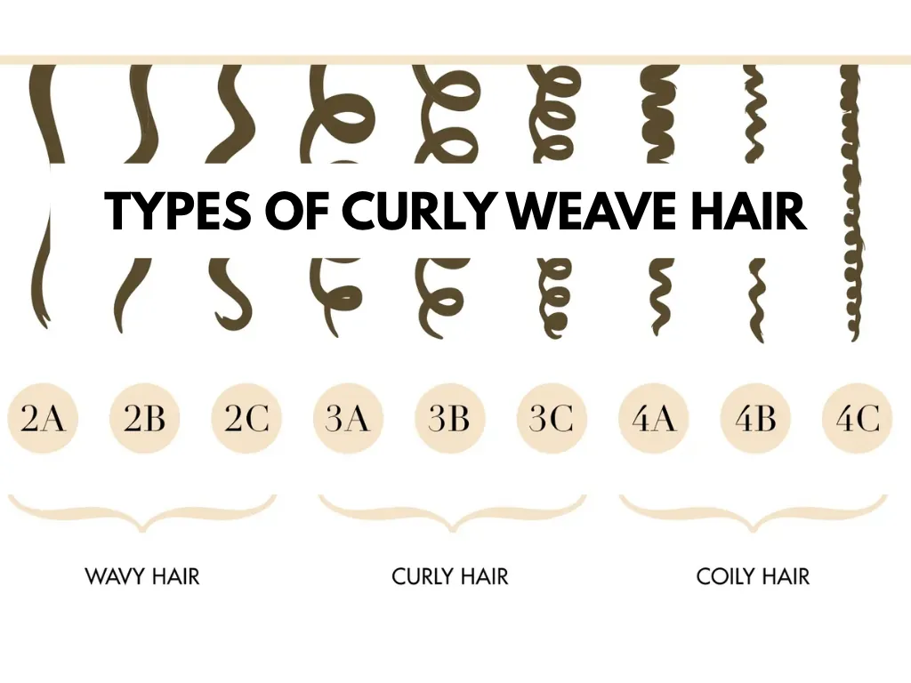 types of curly weave hair