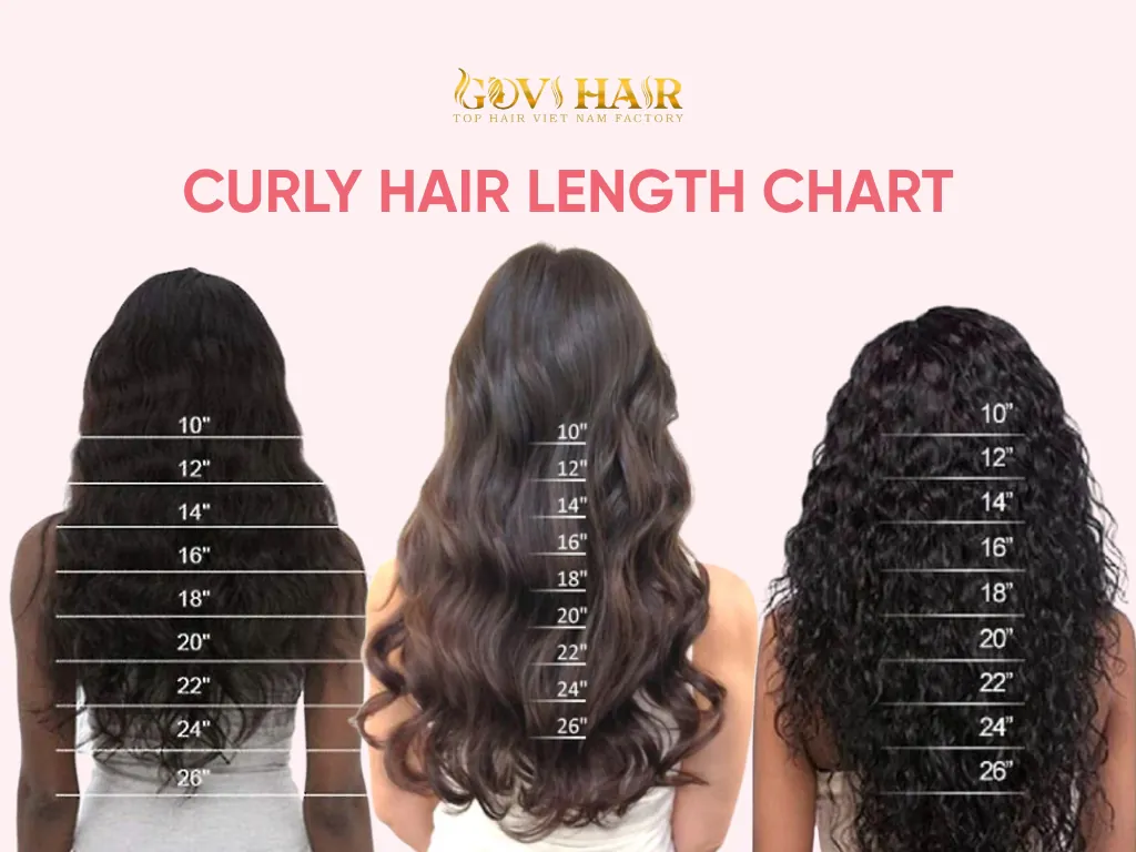 A curly hair length chart is an essential visual and measurement tool