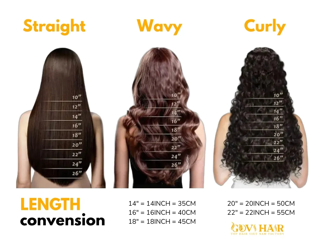 Hair length chart showing where 24-inch hair typically falls depending on the texture.